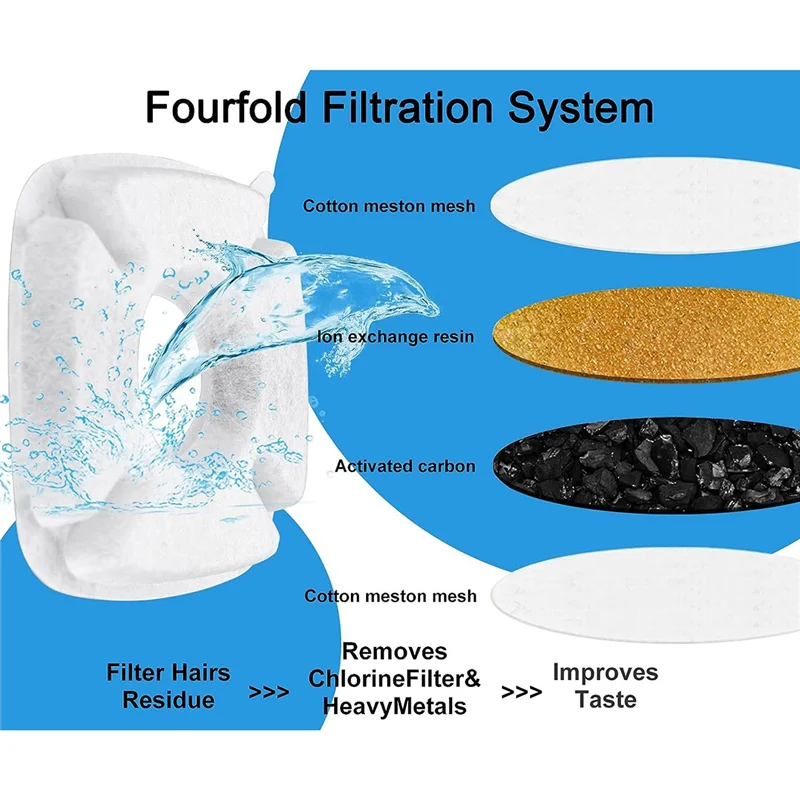 PureFlow replacement filter cartridges for pet water fountain — 20 pack