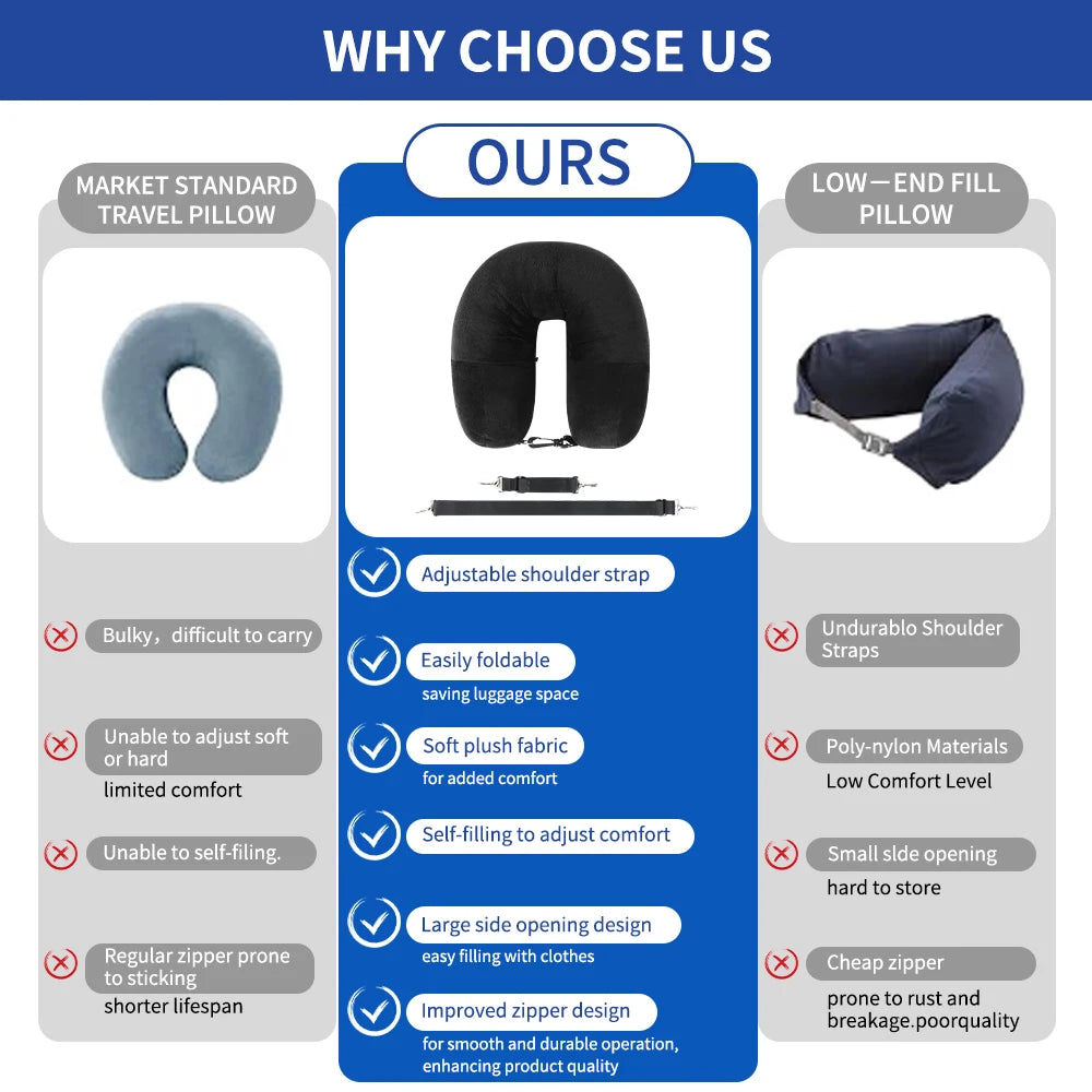 Travel Neck Pillow Set with Eye Mask and Carry Bag — Memory Foam Support Pillow for Flights, Trains, and Long Trips